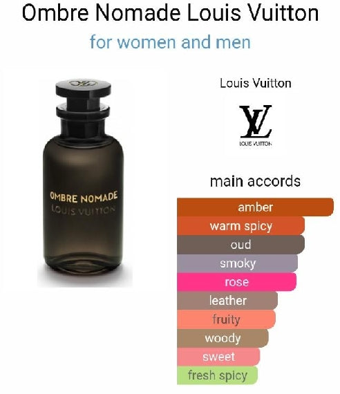Louis Vuitton Ombre Nomade geurmonsters